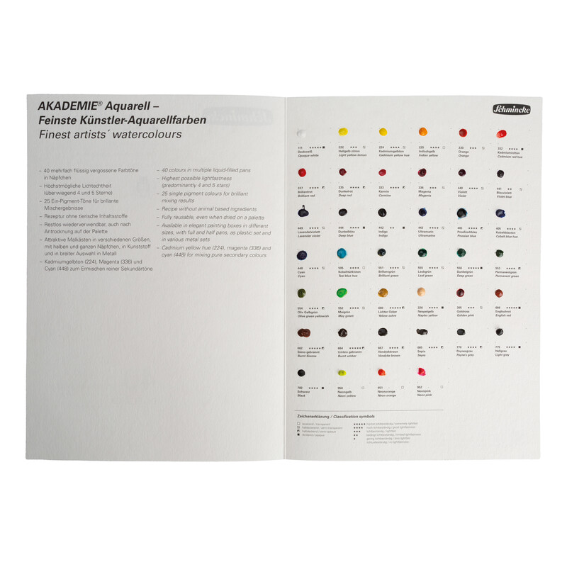 Schmincke Aquarell Dot Card Horadam Farbkarte