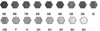 Blei-/Zeichenstifthärten Graustufenkarte